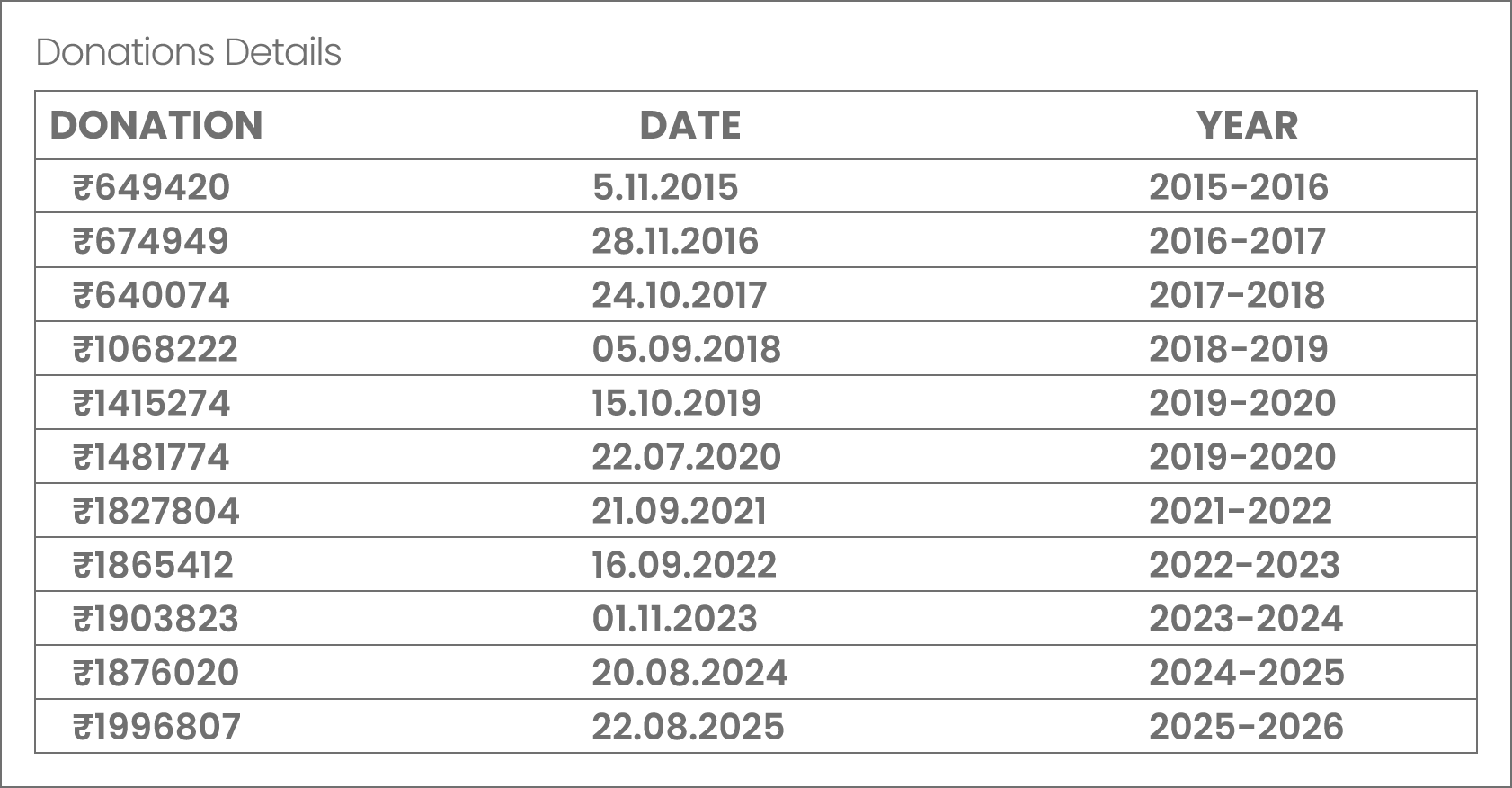 Guru Krupa Foundation